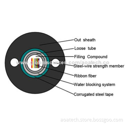 Ribbon Fiber Cable with Central Loose Tube and Steel-wire Parallel MemberNew